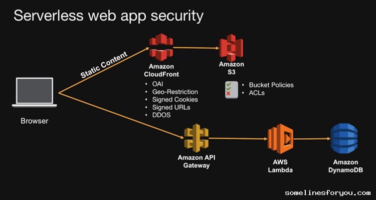 1592999760_Serverless_application_patterns.jpg